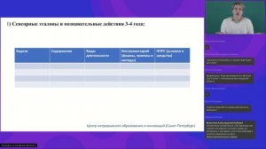 Рабочая программа воспитателя в соответствии с ФОП ДО и ФГОС ДО познавательное развитие