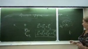 Принцип суперпозиции