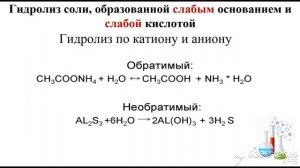 24.04. 2020 химия, 11 класс, Гидролиз неорганических соединений