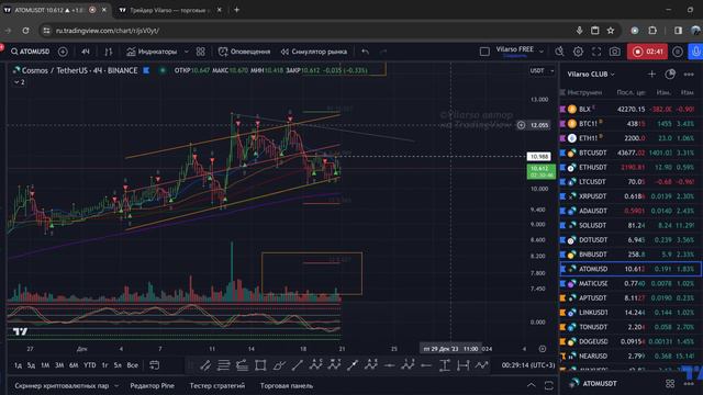 ATOM - аналитика по тренду смотреть онлайн