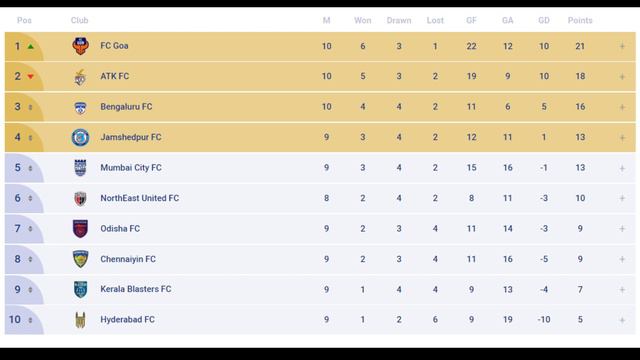 Odisha FC vs Jamshedpur FC #footballinbloodPreview