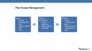 How to Read the ITTO Process Chart Correctly - PMBOK 6th Edition