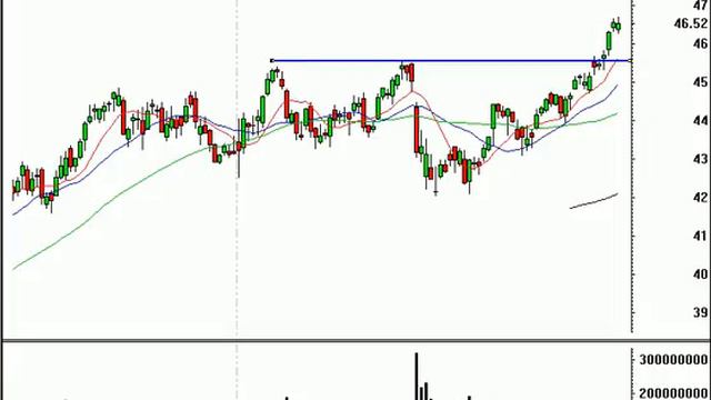 Stock Market Technical Analysis Review 4/27/07 смотреть онлайн