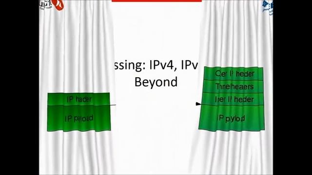 Network Programming -Unit I (7th Sem CSE) смотреть онлайн