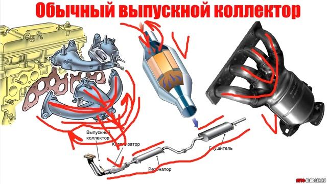 ПАУК 4-2-1 и ПАУК 4-1. Говорят +10% МОЩНОСТИ ДВИГАТЕЛЯ! СЕРЬЕЗНО? смотреть онлайн