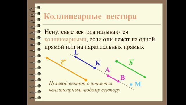 "Равенство векторов". Геометрия 8 класс