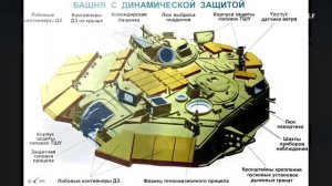Т-90  0сновной боевой танк России