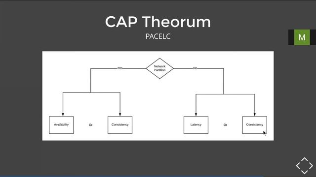 S06 - Command Query Responsibility Segregation and Event Sourcing смотреть онлайн