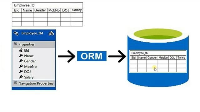 Asp.Net Entity Framework Part 1-What is Entity Framework смотреть онлайн