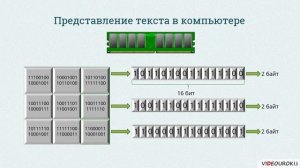 10.18 Кодирование текстовой информации