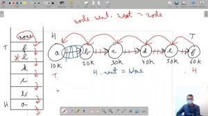 Reverse Linkedlist Pointer Recursive | Basics Data Structures | In Hindi | Python | Video_22