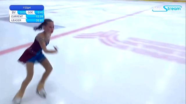 Майя КОРЯКОВА КП 04.09.2023 Первенство Москвы смотреть онлайн