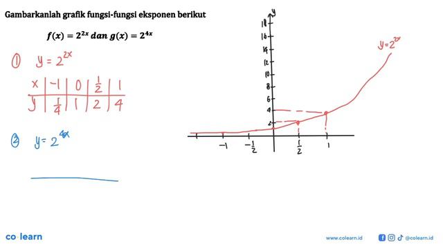 Gambarkanlah grafik fungsi-fungsi eksponen berikut f(x)=2^(2x) dan g(x)=2^(4x) смотреть онлайн