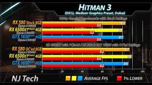 RX 580 vs RX 6500 XT vs GTX 1650 Super - 1080p Gaming Benchmarks