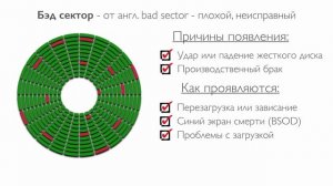 Видео #3. Битые сектора на жестком диске