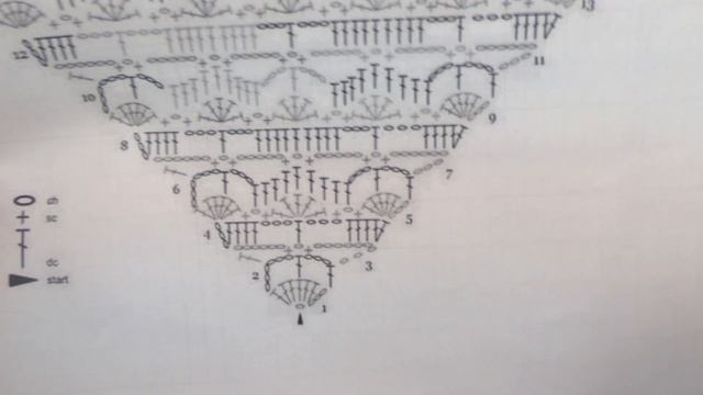 Вязание БАКТУСА , Шали по СХЕМЕ крючком crochet shawl ( шаль № 344) смотреть онлайн
