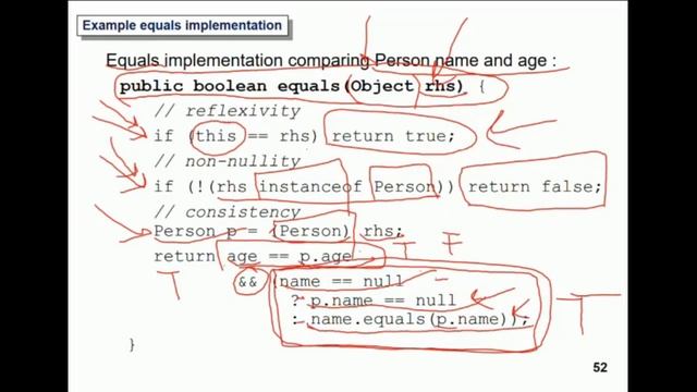 Java Object Class