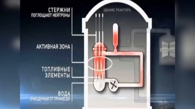 Как работает атомная электростанция