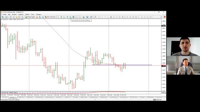 Артем Деев vs Виталий Кухта: торговые идеи по USDCAD DXY SP500 и XAU  AMarkets