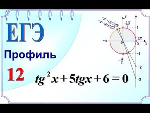 ЕГЭ профиль. Задание 12. Линия тангенсов