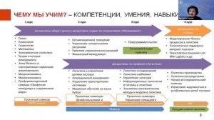 Профессии будущего: кем ты будешь работать через 10 лет?