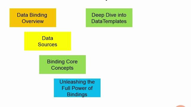 009-17.Course Wrap Up