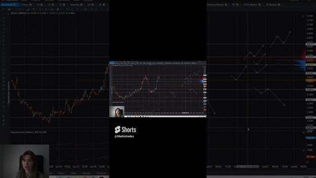 Отрывок обзора рынка от 01.11.2023