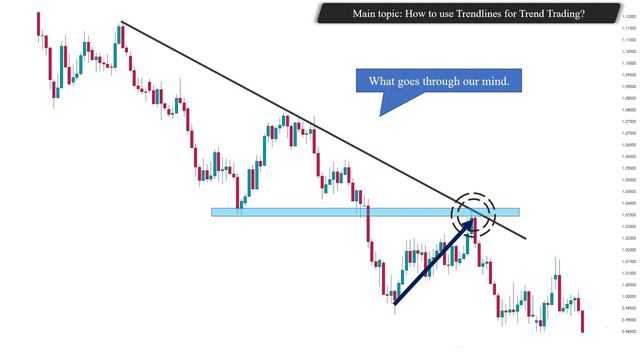 Best Trendline Trading Strategy (Price Action Trading Setup) смотреть онлайн