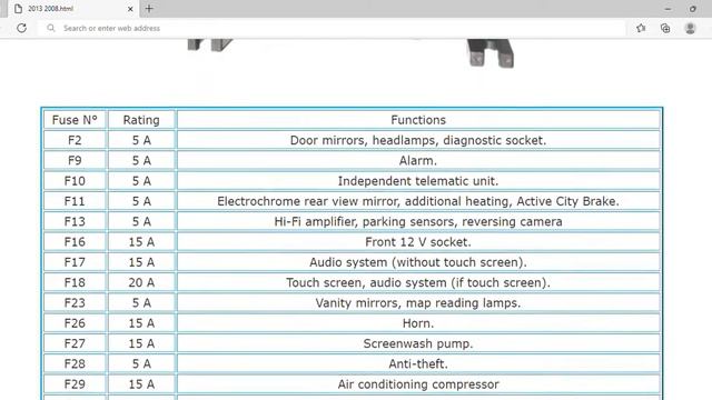 2013 Peugeot 2008 Fuse Box Info | Fuses | Location | Diagrams | Layout смотреть онлайн