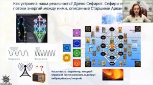 Что такое Сефиротическая Магия?