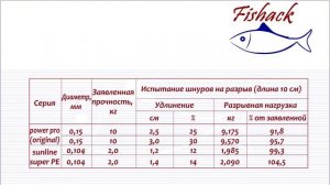 Какой Шнур Лучше Power Pro или Sunline ТЕСТ