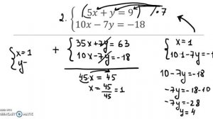 Решение систем уравнений методом сложения.