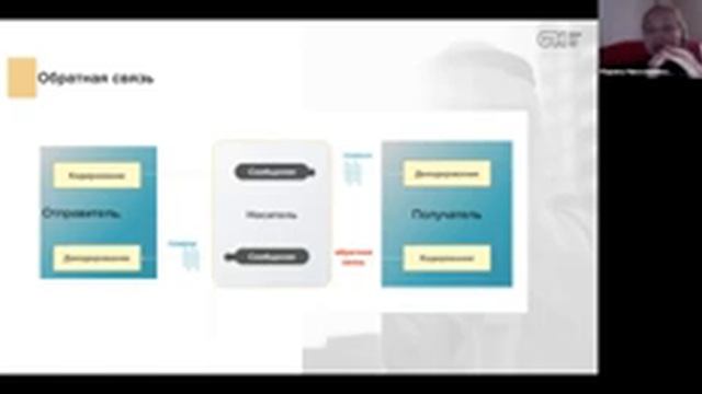 «Как правильно организовать работу команды на международном рынке:ошибки и лайфхаки» 26.05.2021(АИМ смотреть онлайн