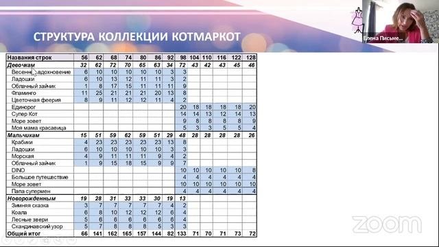 Ассортиментная матрица детских коллекций: правила создания коммерческих успешных коллекций.