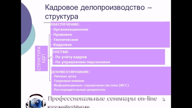 Организация кадрового делопроизводства