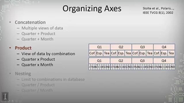 DATA MINING 1 Data Visualization 4 1 3 Database Visualization Part 3 смотреть онлайн