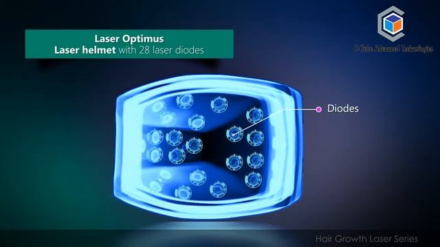 HAIR GROWTH LASER PRODUCTS, LASER HELMET, LASER COMBS смотреть онлайн