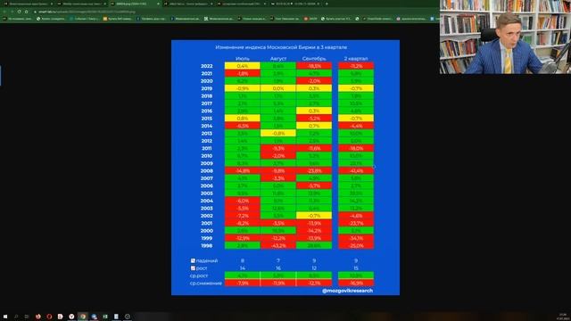 Стоит ли брать длинные ОФЗ с доходностью 11%+ годовых? Стоит ли покупать ЗПИФы недвижимости? смотреть онлайн