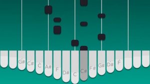 Anamanaguchi - Miku【Kalimba Tutorial】【Tabs】