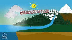 The Water Cycle | Educational Video for Kids