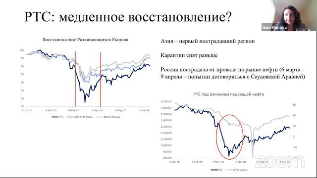 Бизнес-сессия "Почему инвестировать в кризис выгодно?" смотреть онлайн