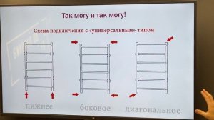 Какое подключение лучше и какие риски несут остальные варианты?