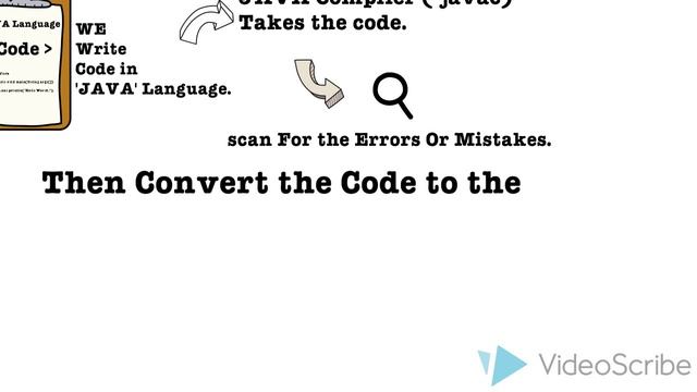 What is JAVA? How JAVA Works ? смотреть онлайн