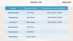 5 класс. Падежи.
