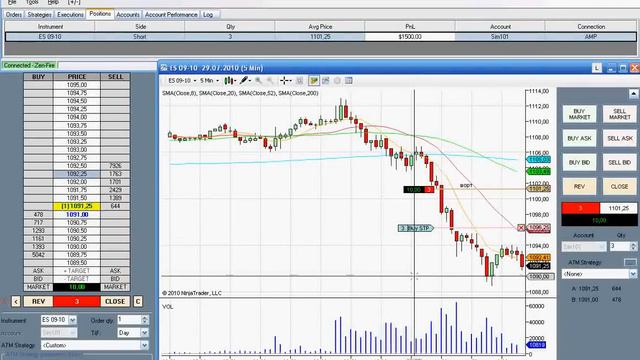 платформа Ninja Trader