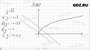 № 361- Алгебра 8 класс Макарычев