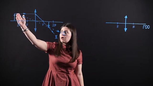 Физика 8 класс : Собирающая линза