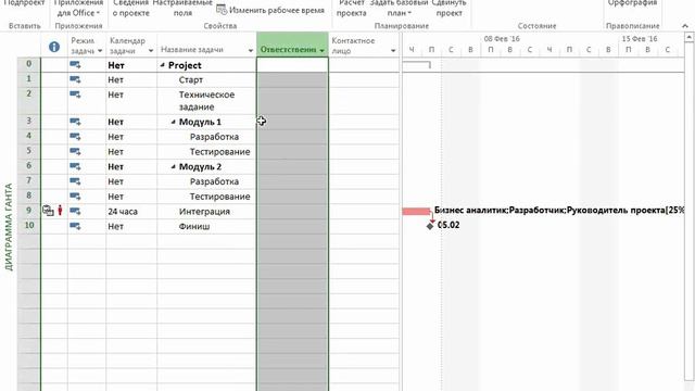 Решение нестандартных и сложных задач в Microsoft Project 2013