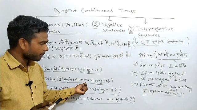 Present continuous tense. Is,am,are.Present continuous tense. Present continuous tense sentences.