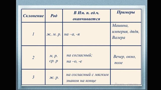 3 склонения